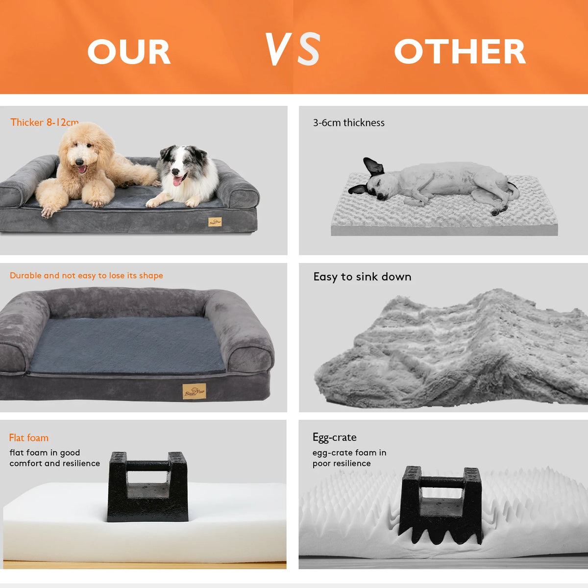 BINGOPAW Orthopedic Waterproof Dog Bed With Sides