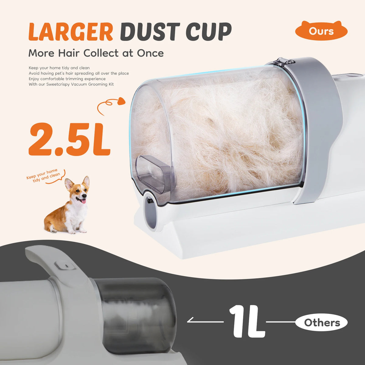 JHK Pet Grooming Vacuum Kit With Clippers
